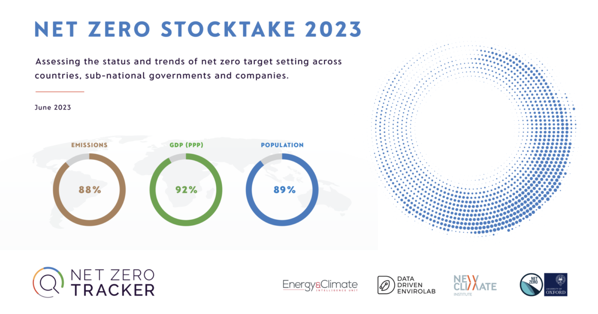 Net Zero Stocktake 2023 Net Zero Tracker