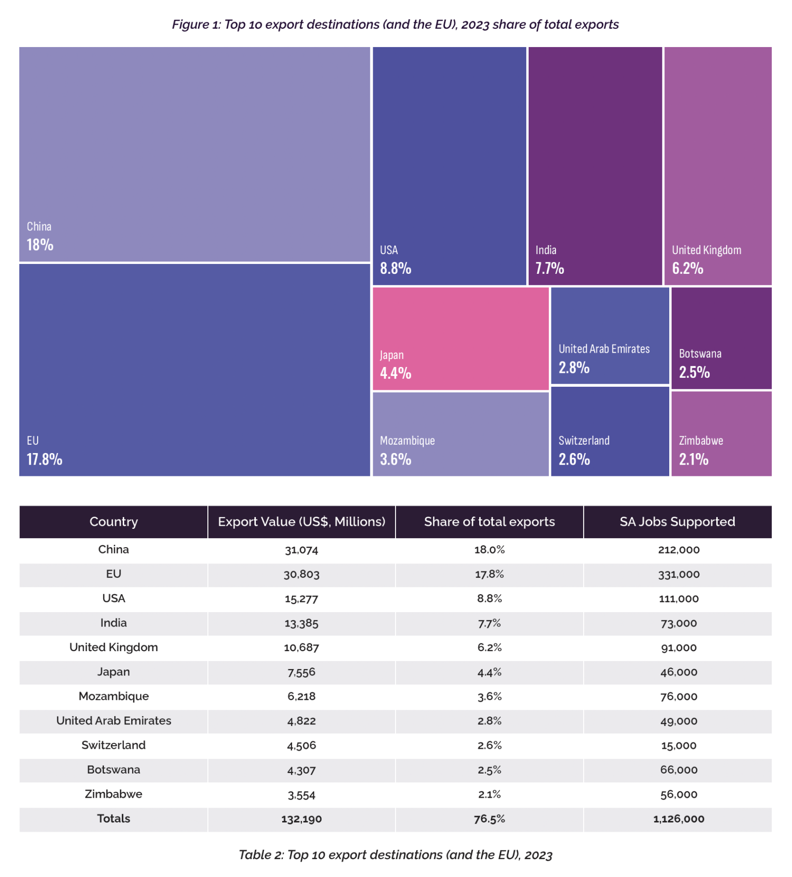 Carbon Competitiveness: South Africa at the Net… | Net Zero Tracker